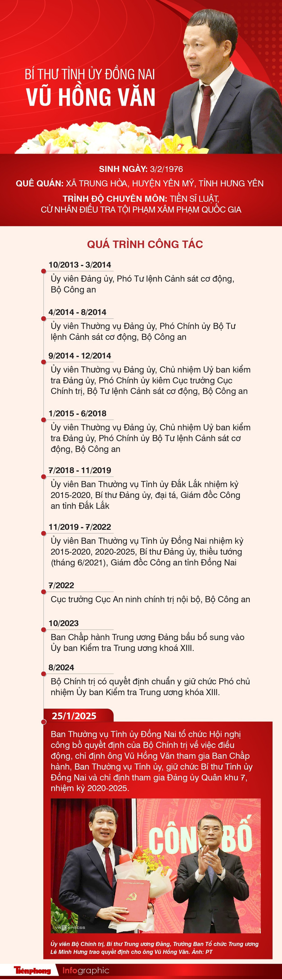 8 Bí thư Tỉnh ủy Thành ủy mới được điều động chỉ định trong tháng 1