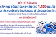 Cấp học bổng cho 1.500 người đi học tập, nghiên cứu ở nước ngoài về công nghệ