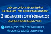 Chiến lược quốc gia về chuyển đổi số giai đoạn 2026-2030, định hướng đến năm 2045
