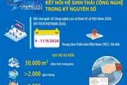 HI-TECH VIETNAM 2026: Kết nối hệ sinh thái công nghệ trong kỷ nguyên số