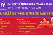 Danh sách 23 cầu thủ đội tuyển nữ Việt Nam tham dự ASIAD 20