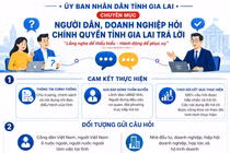 “Người dân, doanh nghiệp hỏi - Chính quyền tỉnh Gia Lai trả lời”: Tiếp nhận câu hỏi qua kênh nào?