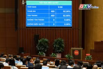 Toàn cảnh Gia Lai 24h: Quốc hội quyết giảm thuế xăng dầu về 0% đến hết tháng 6-2026