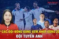 Top các đội bóng đáng xem nhất EURO 2024: Đội tuyển Anh