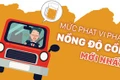 [Infographic] Mức phạt vi phạm nồng độ cồn mới nhất 