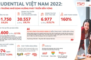 Prudential Việt Nam 2022-Tăng trưởng nhờ định hướng phát triển bền vững