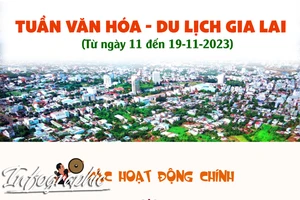 Tuần Văn hóa-du lịch Gia Lai