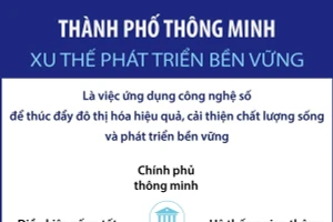 Thành phố thông minh - Xu thế phát triển bền vững