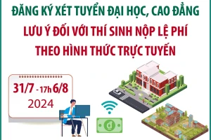 Tất cả thí sinh đều phải nộp lệ phí xét tuyển nếu đăng ký xét tuyển Đại học, Cao đẳng