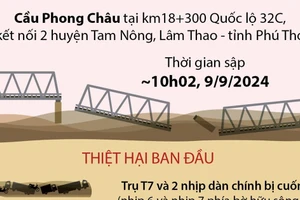 Toàn cảnh vụ sập cầu Phong Châu ở tỉnh Phú Thọ