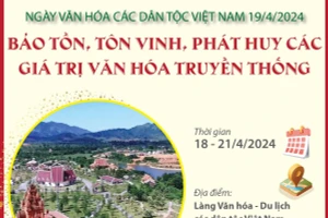 Bảo tồn, tôn vinh, phát huy các giá trị văn hóa truyền thống