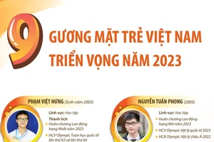 9 Gương mặt trẻ Việt Nam triển vọng năm 2023