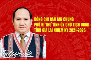 Đồng chí Rah Lan Chung được bầu giữ chức Chủ tịch UBND tỉnh Gia Lai, nhiệm kỳ 2021-2026