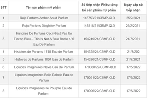 Thu hồi, tiêu hủy 8 loại nước hoa có thành phần không đúng phiếu công bố