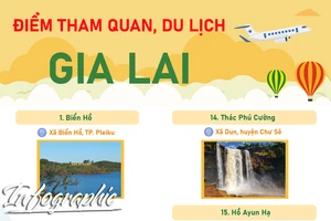  Những điểm tham quan, du lịch nổi tiếng ở Gia Lai