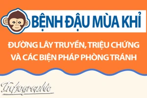 Bệnh đậu mùa khỉ - Đường lây truyền, triệu chứng và các biện pháp phòng tránh 