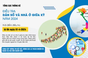 Từ ngày 1-4 Gia Lai điều tra dân số và nhà ở giữa kỳ năm 2024