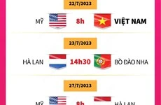 Lịch thi đấu của Đội tuyển Việt Nam tại bảng E World Cup Nữ 2023