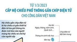 Từ 1/3, cấp Hộ chiếu phổ thông gắn chíp điện tử cho công dân Việt Nam