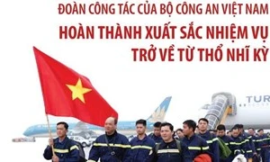 Hành trình cứu hộ nạn nhân động đất ở Thổ Nhĩ Kỳ của đoàn Bộ Công an 