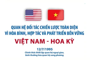 Quan hệ Đối tác Chiến lược Toàn diện giữa Việt Nam và Hoa Kỳ