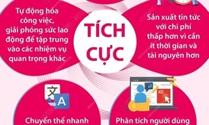 [Infographics] Mặt tích cực và mặt trái của AI đối với báo chí