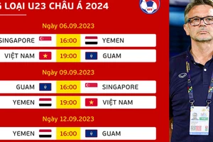 U23 Việt Nam gút danh sách đấu vòng loại U23 châu Á 2024