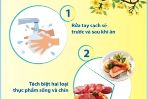 5 lưu ý an toàn thực phẩm trong dịp Tết Nguyên đán