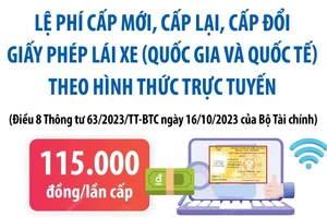 1/12/2023 - 31/12/2025: Lệ phí cấp mới, cấp lại, cấp đổi giấy phép lái xe online là 115.000 đồng