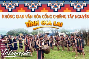 Không gian văn hóa cồng chiêng Tây Nguyên tỉnh Gia Lai