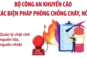 Bộ Công an khuyến cáo các biện pháp phòng chống cháy, nổ