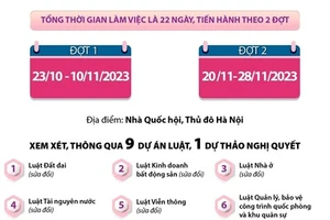 Dự kiến những nội dung chính Kỳ họp thứ 6, Quốc hội khóa XV