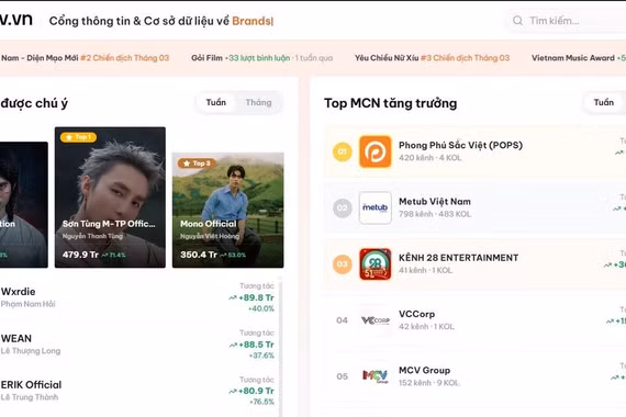 Giao diện trực tuyến của hệ thống cơ sở dữ liệu và cổng thông tin quản lý KOL đầu tiên tại Việt Nam