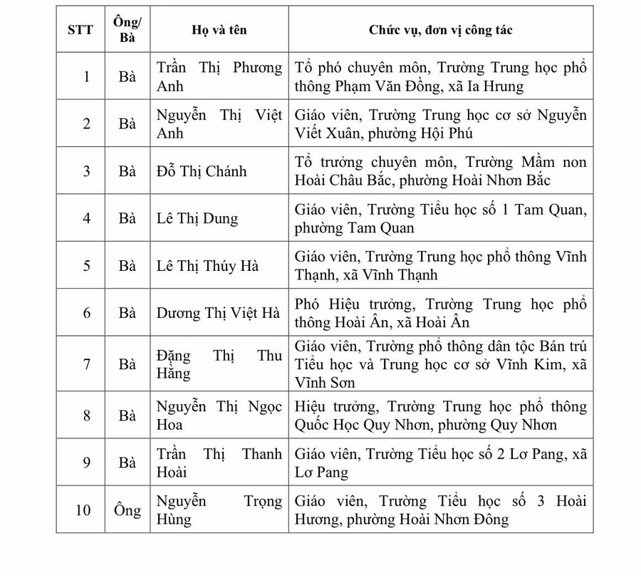 lay-y-kien-tham-do-du-luan-xet-tang-danh-hieu-nha-giao-tieu-bieu3.jpg