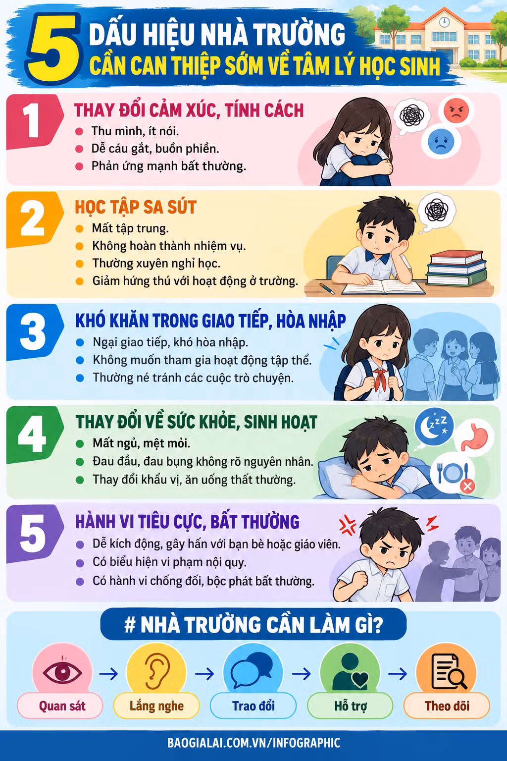 5-dau-hieu-nha-truong-can-can-thiep-som-ve-tam-ly-hoc-sinh.png