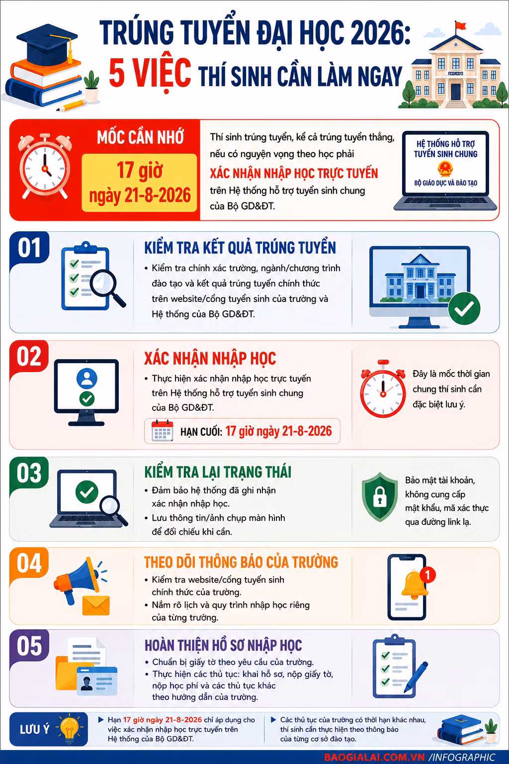 trung-tuyen-dai-hoc-2026-5-viec-thi-sinh-can-lam-ngay-8074.png