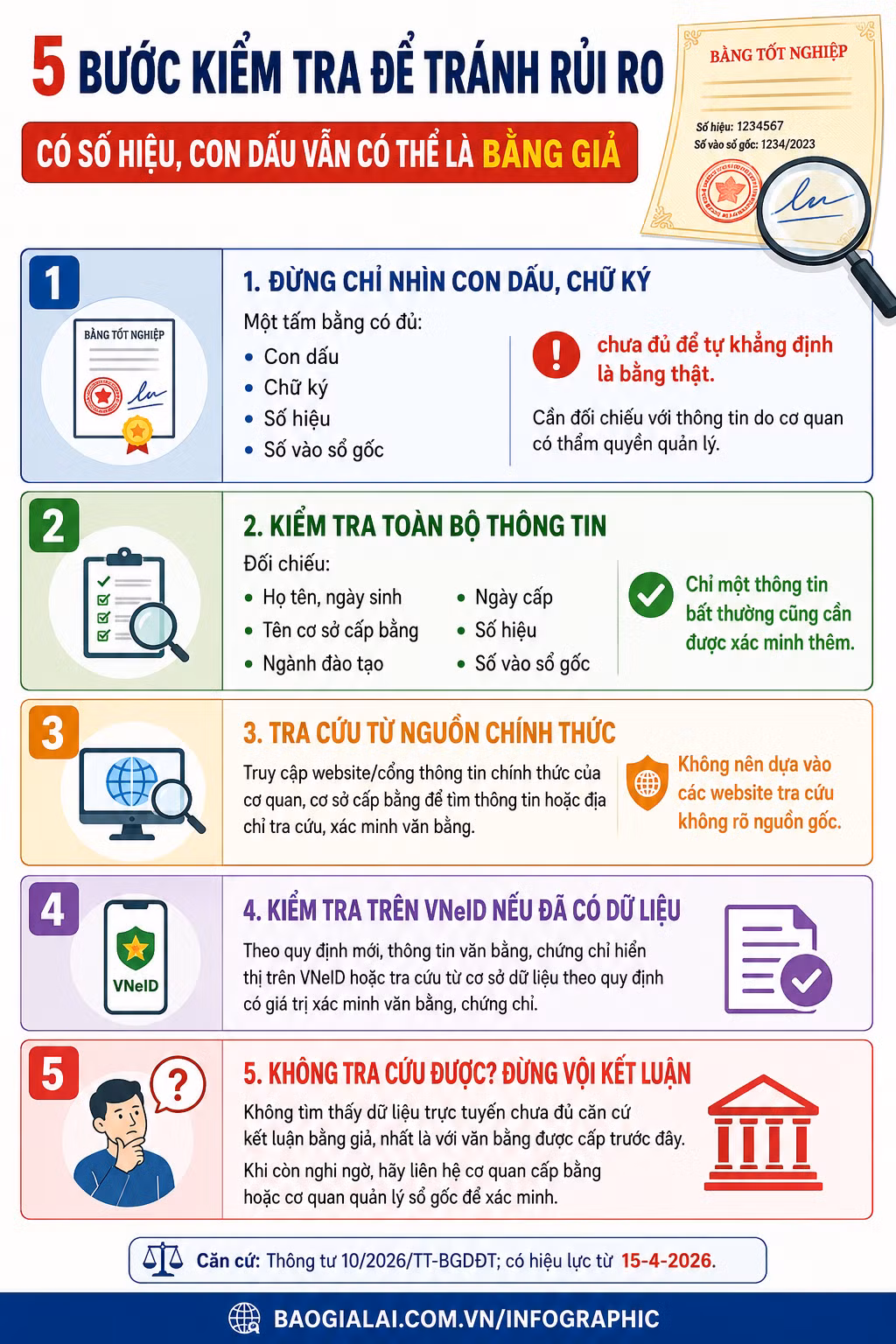 co-so-hieu-con-dau-van-co-the-la-bang-gia-5-buoc-kiem-tra-de-tranh-rui-ro-7648.png