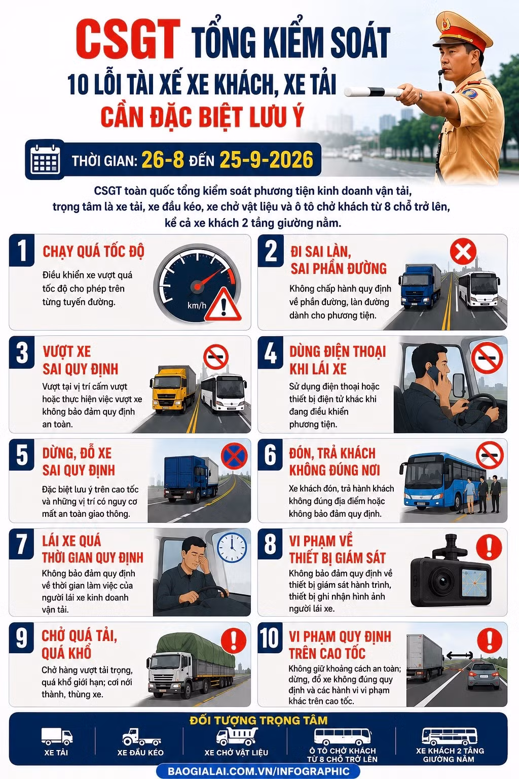 csgt-tong-kiem-soat-10-loi-tai-xe-xe-khach-xe-tai-can-dac-biet-luu-y.jpg