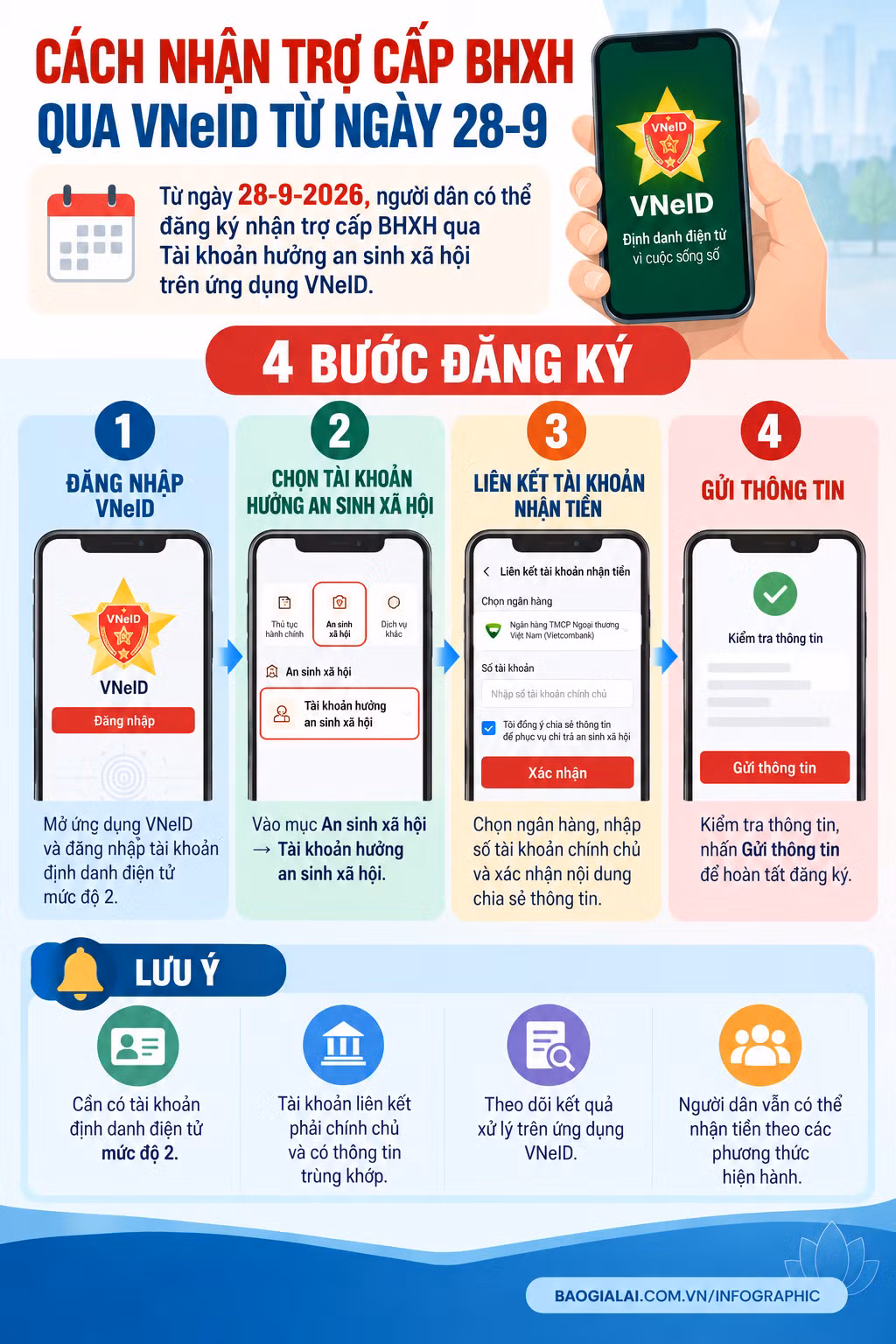 cach-nhan-tro-cap-bhxh-qua-vneid-tu-ngay-28-9.png