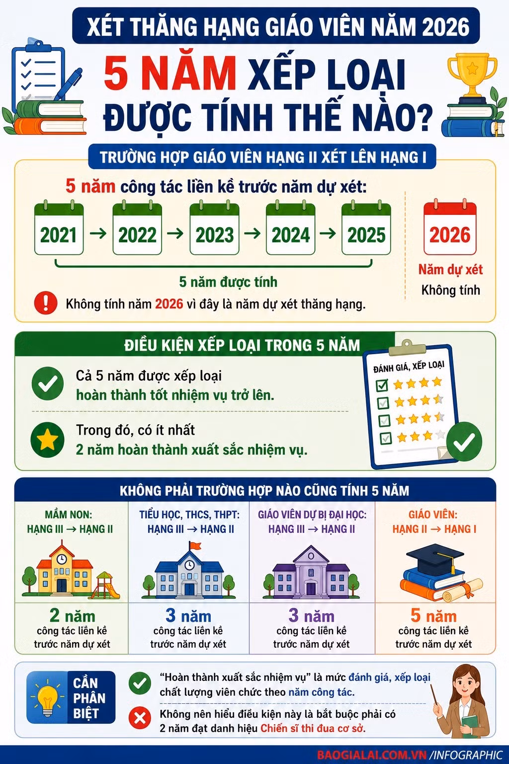 xet-thang-hang-giao-vien-nam-2026-5-nam-xep-loai-duoc-tinh-the-nao.jpg