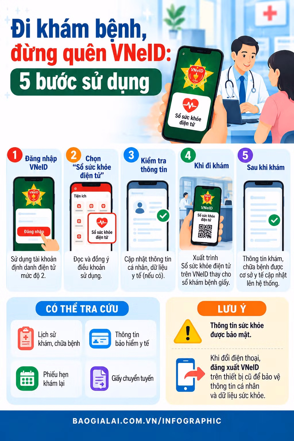 di-kham-benh-dung-quen-vneid-5-buoc-su-dung-1338.png