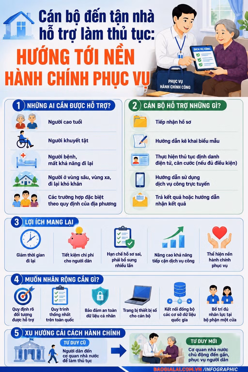 can-bo-den-tan-nha-ho-tro-lam-thu-tuc.jpg