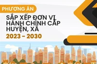 Gia Lai bổ sung phương án sắp xếp đơn vị hành chính cấp huyện, cấp xã giai đoạn 2023-2030