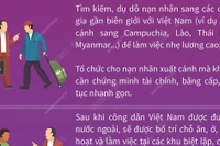 Các phương thức, thủ đoạn dụ dỗ đưa người xuất cảnh, vượt biên trái phép