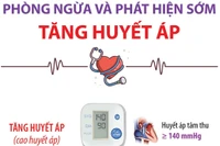 Phòng ngừa và phát hiện sớm tăng huyết áp