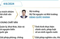 Kỳ họp thứ 7, Quốc hội khóa XV: Tiến hành chất vấn bốn nhóm vấn đề