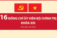 16 Ủy viên Bộ Chính trị khóa XIII (tính đến 22/5/2024)