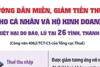 Hướng dẫn miễn, giảm thuế cho cá nhân, hộ kinh doanh và doanh nghiệp thiệt hại do bão lũ