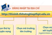 Đăng ký xét tuyển Đại học năm 2024: Những lưu ý khi thí sinh nhập liệu