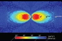NASA phát triển bản đồ bức xạ 3D đầu tiên bao quanh Sao Mộc